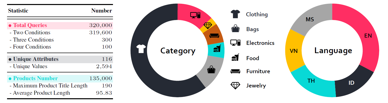 data-overview